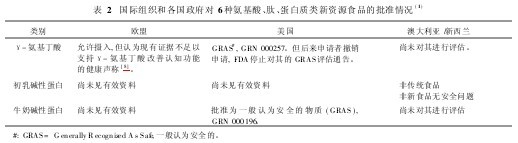 2(gu)HM͸(gu)(du)6Nᡢġ|(zh)YԴʳƷ(zhn)r(1)